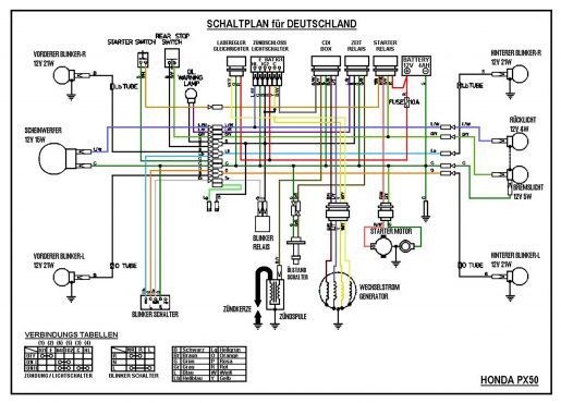 Honda PXR 50 schaltplan | triumphbikes.de | BMW • Ducati • KTM